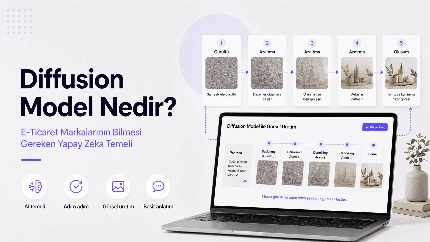 Diffusion Model Nedir? E-Ticaret Markalarının Bilmesi Gereken Yapay Zeka Temeli