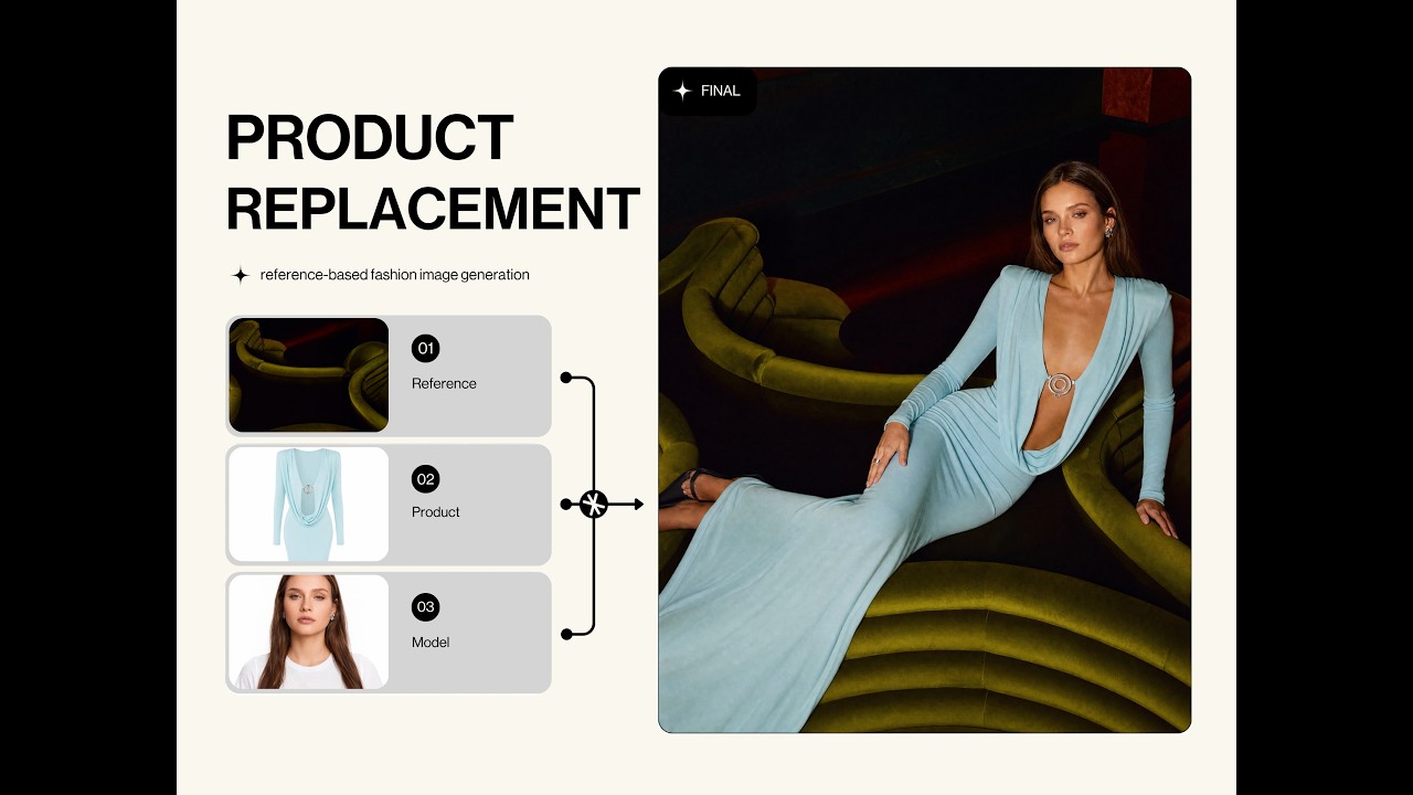 #01 Product Replacement — Create On-Model Images Without a Studio
